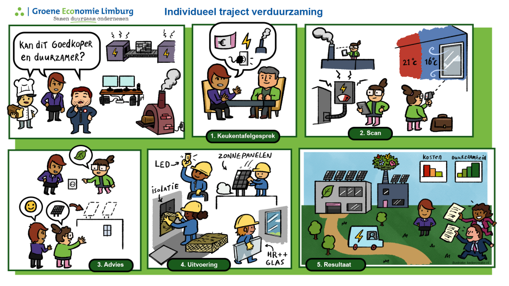 Illustratie van individueel traject St. Groene Economie Limburg